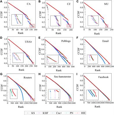 A hybrid influence method based on information entropy to identify the key nodes